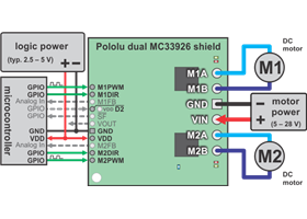 Using the dual MC33926 motor driver shield with a microcontroller